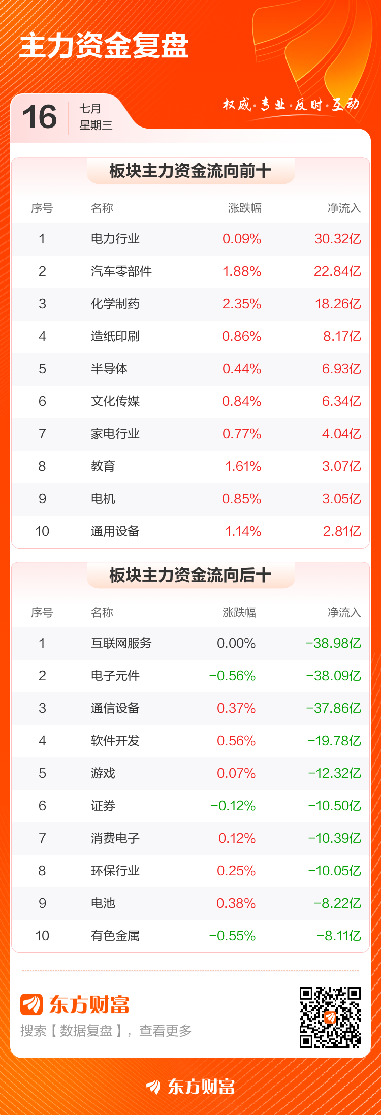 主力复盘：33.86亿抢筹N华新 15.11亿流出新易盛