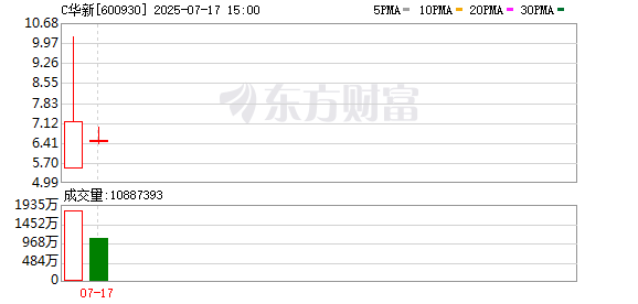 2900亿新能源央企上市首日刷新了两个纪录
