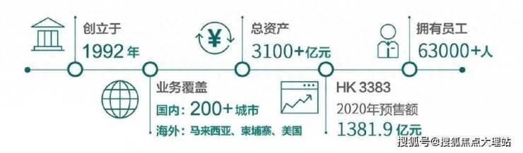 昆明雅居乐中央雅府售楼处电话|在售户型|最新房价|最新优惠|最新动态