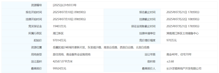 长沙单日卖地超11亿元，观沙岭核心商住地被绿城溢价摘得