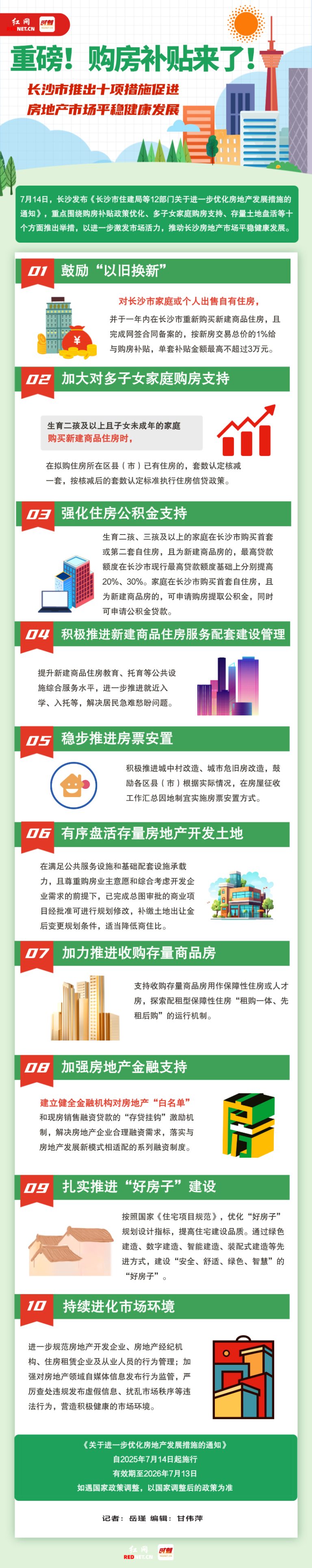 一图速递｜楼市新政“长十条”来了 最高补贴3万元