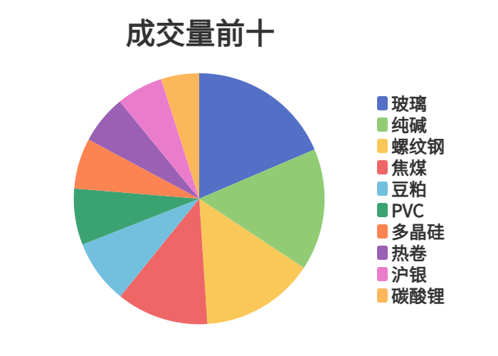 每日龙虎榜 | 期市资金日内净流出 螺纹钢减仓位居榜首