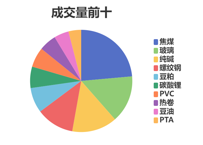 每日龙虎榜 | 商品期货综合指数上涨0.15% 日内资金净流入36.09亿元