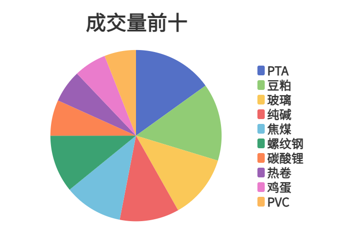 每日龙虎榜 | 商品期货综合指数下跌0.21% 日内资金净流出42.23亿元