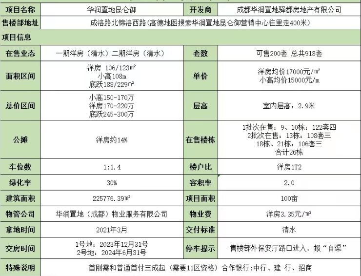 成都【华润昆仑御】销售中心电话_最新房价走势_在售户型_项目详情_线上咨询入口