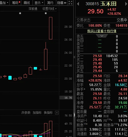 300815，封死“20cm”涨停，下一只上纬新材？