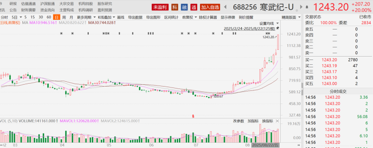 Deepseek一句话 寒武纪市值超越这些大蓝筹