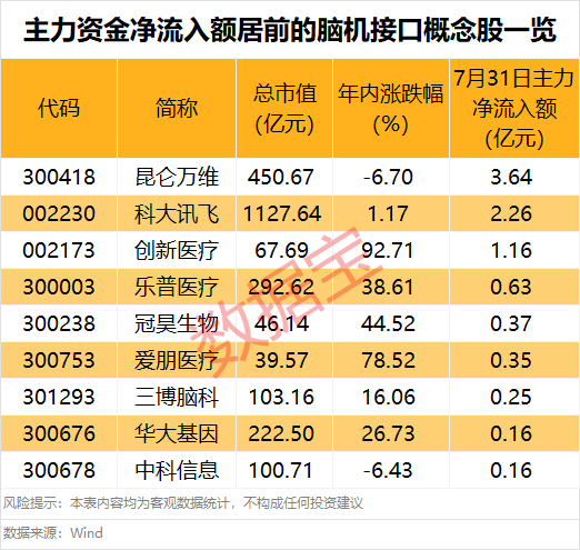 突然大爆发 601606股价创新高！这一领域迎利好 主力资金抢筹股出炉