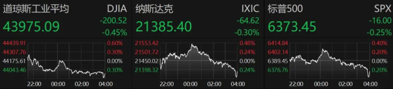 黄金暴跌！特朗普突发 说了两次要去俄罗斯见普京！