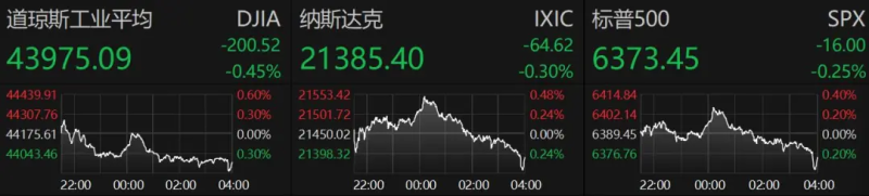 黄金暴跌！特朗普突发 说了两次要去俄罗斯见普京！