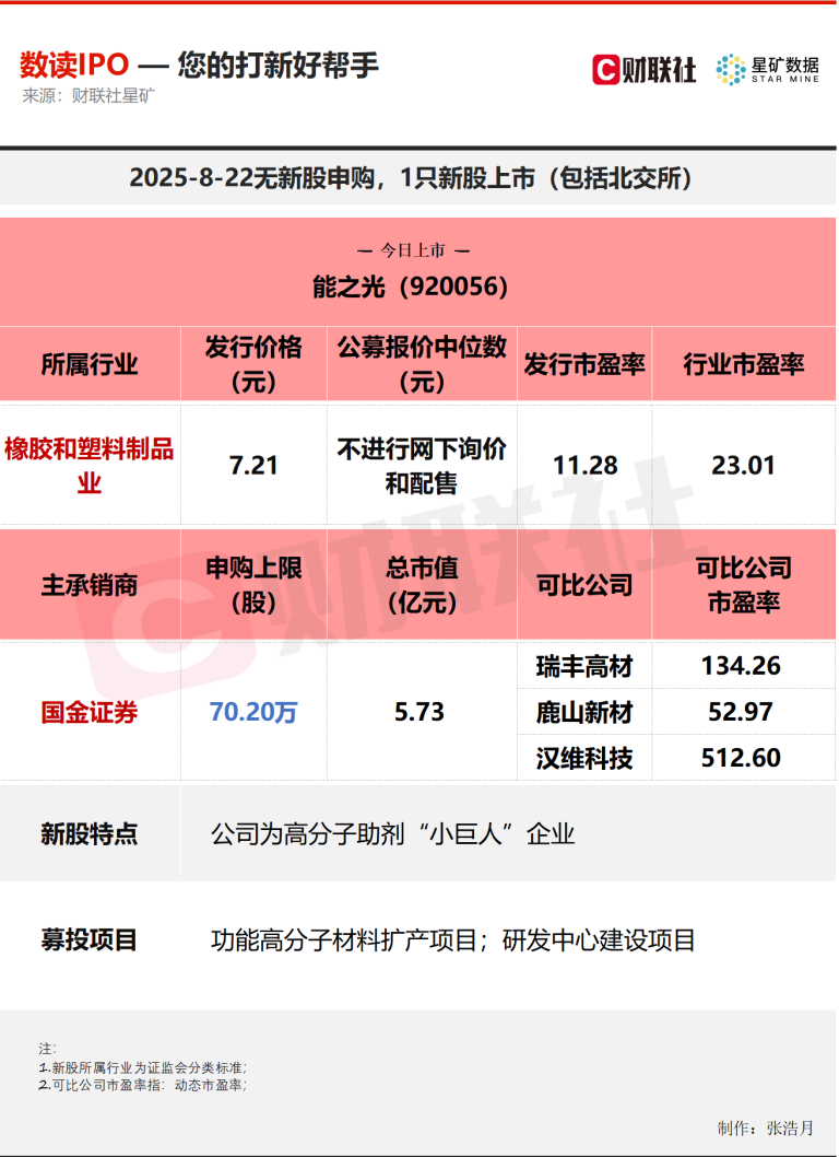 【数读IPO】高分子材料领域“小巨人”今日上市 产品应用于家电、汽车等领域