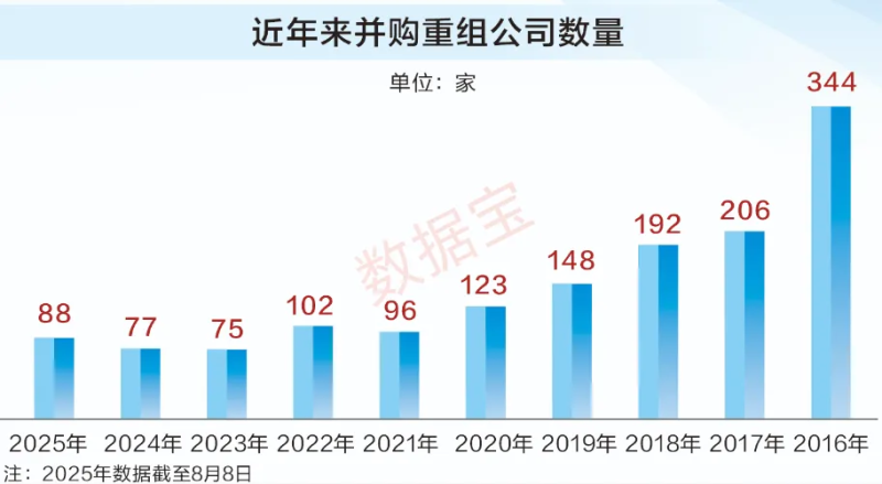 并购重组潜力股曝光 仅24只！（附名单）
