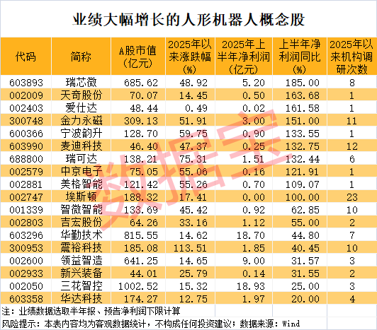 人形机器人将迎重磅大会 多家公司透露最新布局