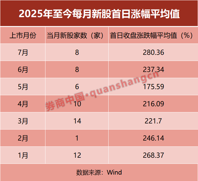 新规实施4个月 仅2家银行理财网下打新！什么情况？
