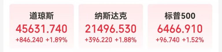 “对降息持开放态度” 鲍威尔重磅发声！道指涨超800点！中国资产大涨！