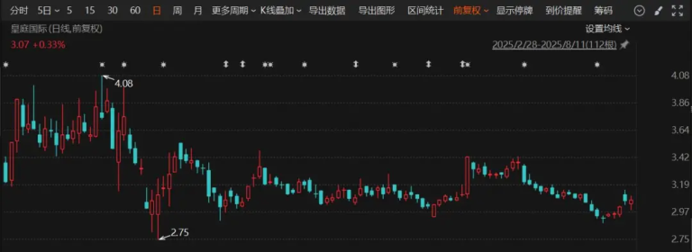 皇庭国际或触发强制退市风险警示！