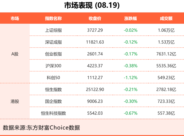 8月19日东方财富财经晚报（附新闻联播）