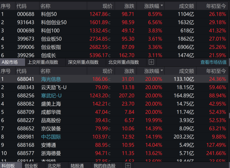10年！A股市值版图“大变迁” 电子行业登顶