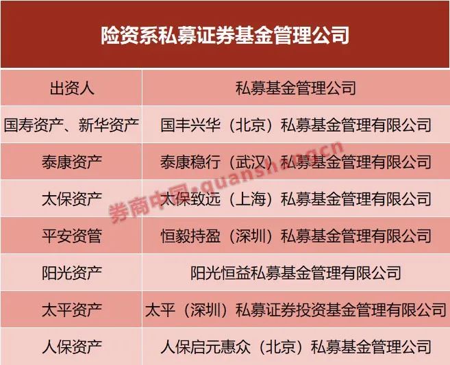 保险资金入市加速！险资系私募证券基金增至7家