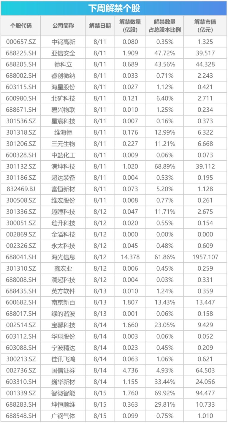 下周关注：7月宏观经济数据将公布 这些投资机会最靠谱