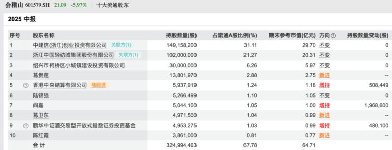 买入！买入！葛卫东、冯柳、杨东看上这些股