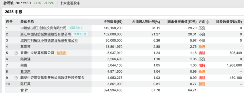 买入！买入！葛卫东、冯柳、杨东看上这些股