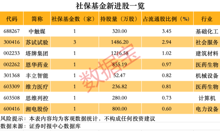 罕见！外资买到“限购” 近20年股价暴涨近75倍！社保养老金同时重仓股曝光