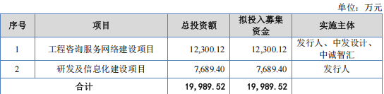 下周一上会！无经验项目“硬”募资上千万 夫妻档“掏空”分红又来“补血”
