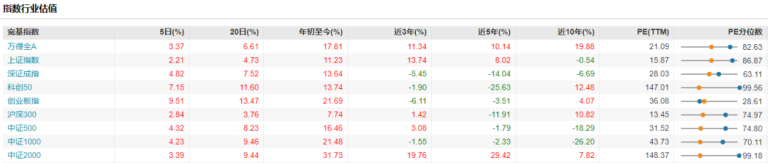 以史为镜！这次A股十年新高有何不同？