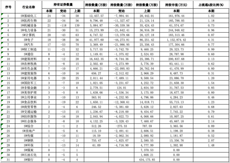 外资最新持仓曝光：QFII新进118股 韩国股民扫货这些中国股票