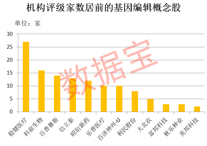 开普云拟重大资产重组！基因编辑技术重大突破 多家上市公司布局