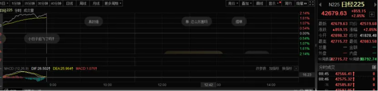 重磅突袭！刚刚特朗普表态！A50直线拉升！