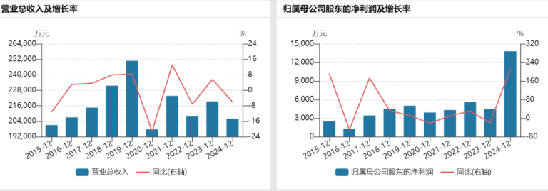 北大医药“去北大化”：公司将更名 与北京大学国际医院终止业务合作