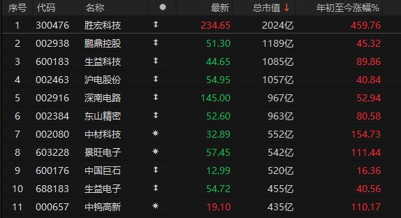 PCB大爆发！这背后的推手是：AI