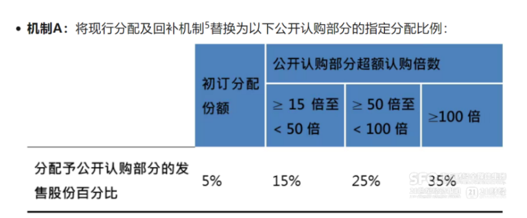 年内港股募资近1300亿港元 港交所IPO新规落地 这些新变化值得关注