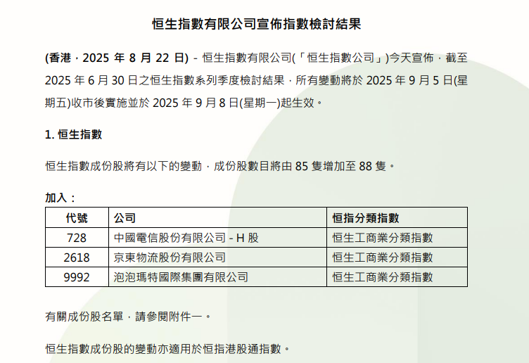 港股重大调整！恒生指数成份股再“扩容” 恒指纳入中国电信、京东物流、泡泡玛特