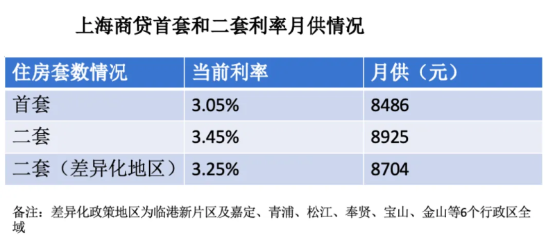 上海今发楼市“沪六条”调整限购：外环外符合条件不限套数 单身买房视同家庭