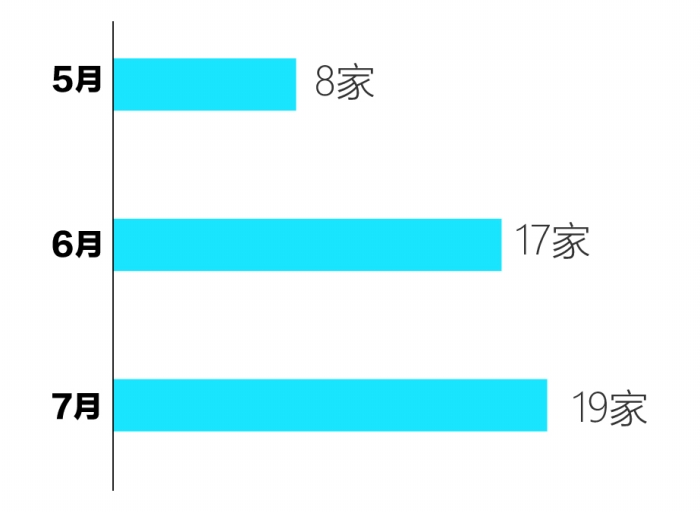 A股公司易主案例频现：产业与资本复杂共舞