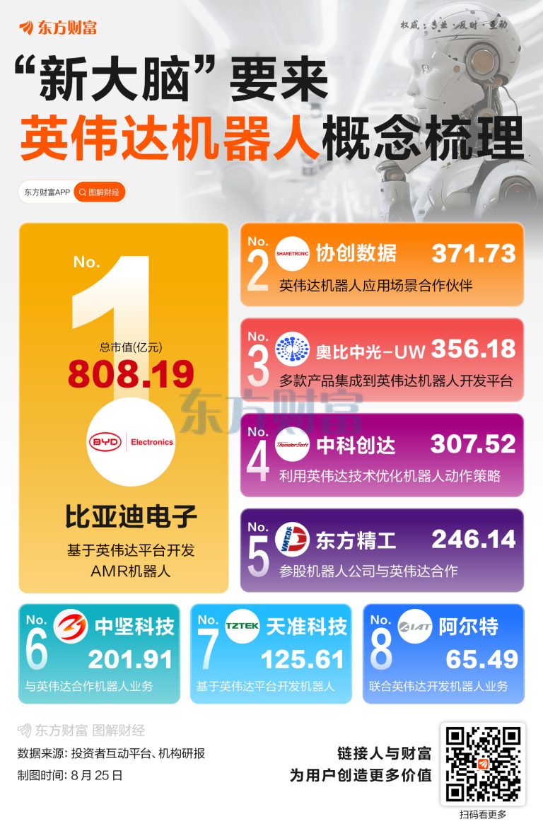 “新大脑”要来！一图梳理英伟达机器人概念