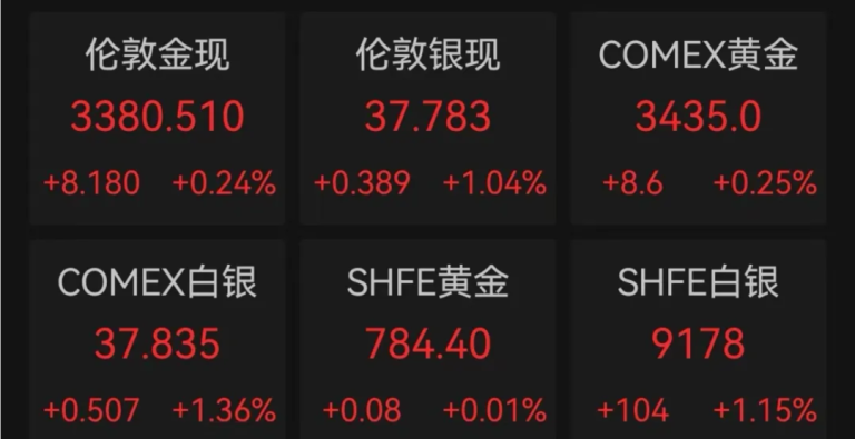 以总理决定全面占领加沙！特朗普称将宣布新任美联储主席！国际油价持续下跌