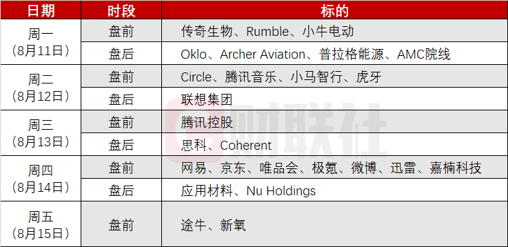 环球下周看点：美CPI报告重磅来袭 联储人事震荡不断