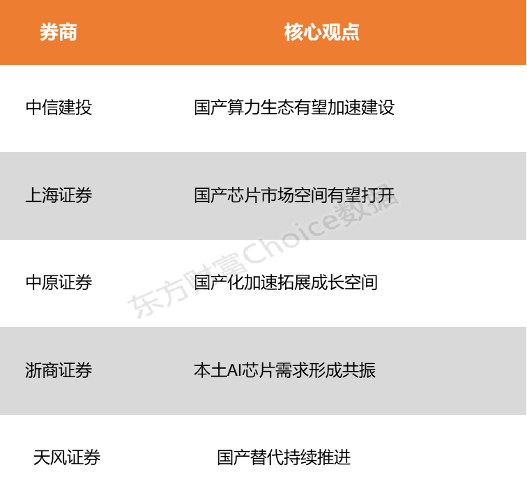 【风口研报】DeepSeek助力国产芯片  市场空间有望进一步打开