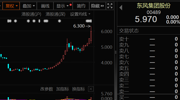 1小时暴涨超91% 00489拟私有化退市！AI算力业绩“V”形反转 绩优滞涨股出炉