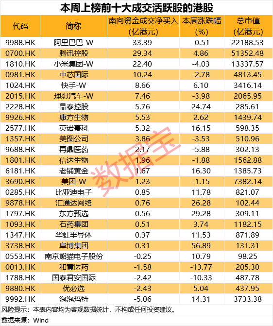 今年以来南向资金累计净流入首次突破9000亿港元