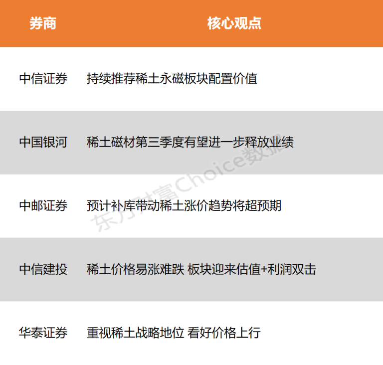 【风口研报】三部门明确稀土总量调控管理 板块迎估值+利润双击