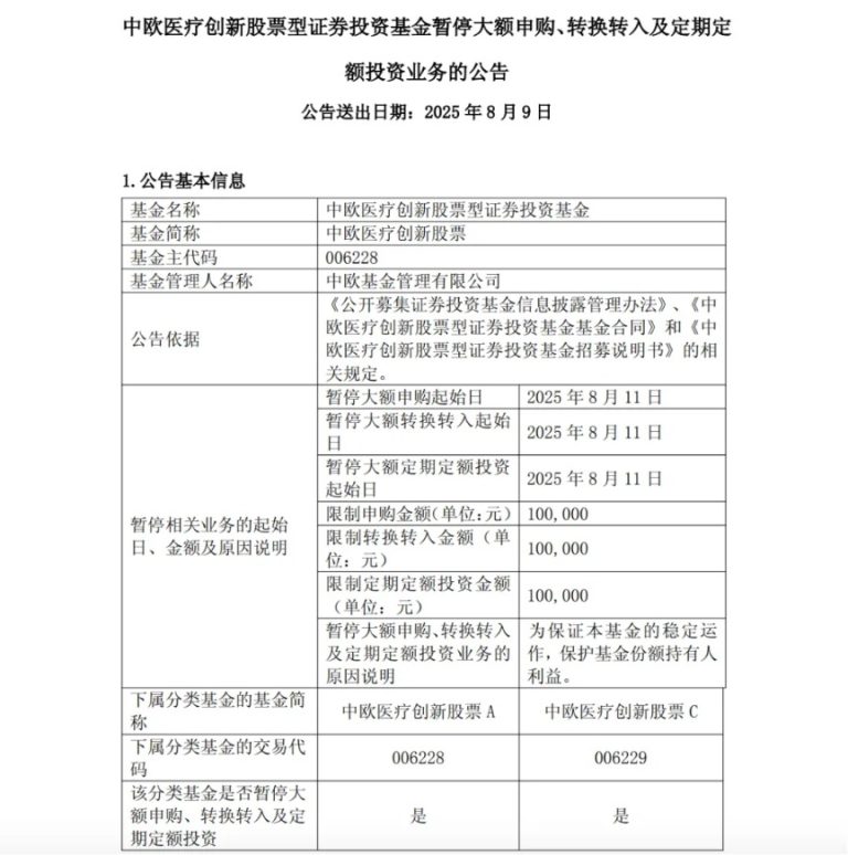 明星基金突发！葛兰管理的中欧医疗创新单日单账户限购10万元！