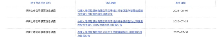 险资近期再度积极举牌 银行H股等高息资产仍受追捧