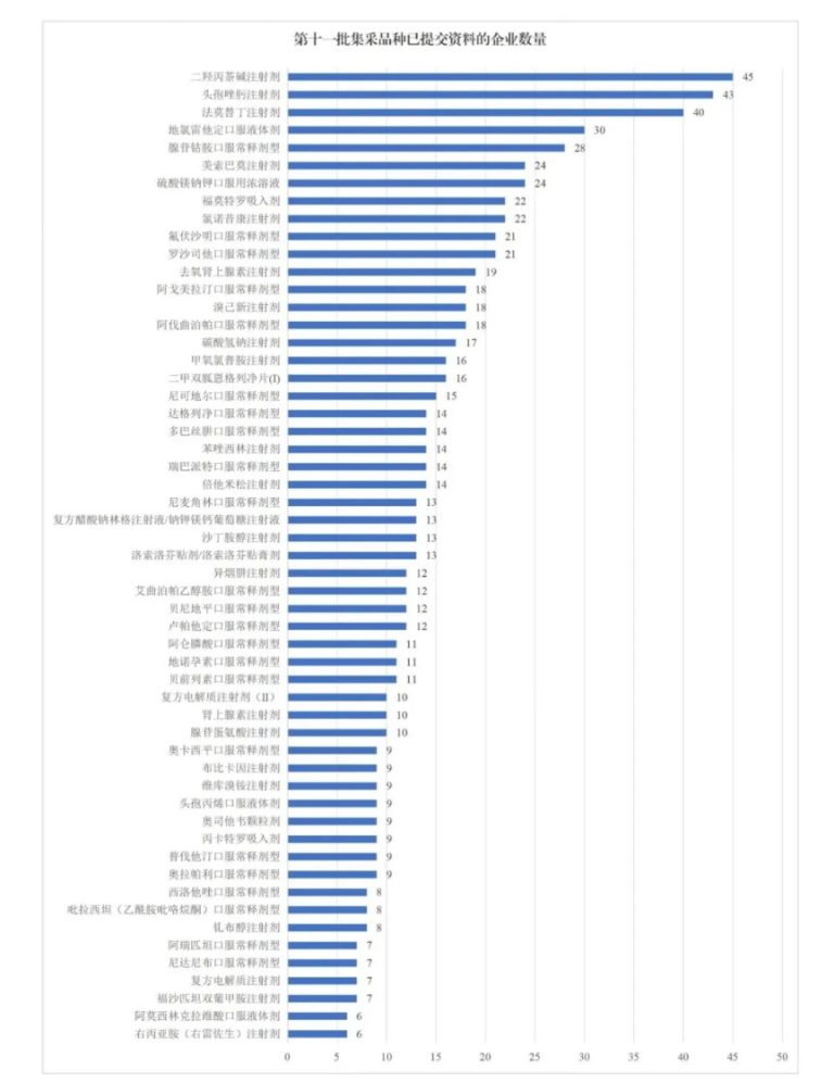 第十一批药品集采竞争格局显现 国家医保局提示投标企业科学核算成本、理性报价