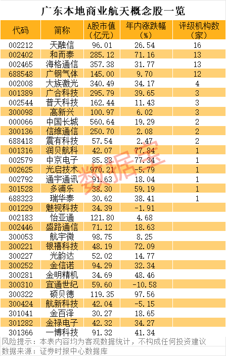 盘后利好 受益股曝光！破净+低价+低市值的热门股 30股上榜