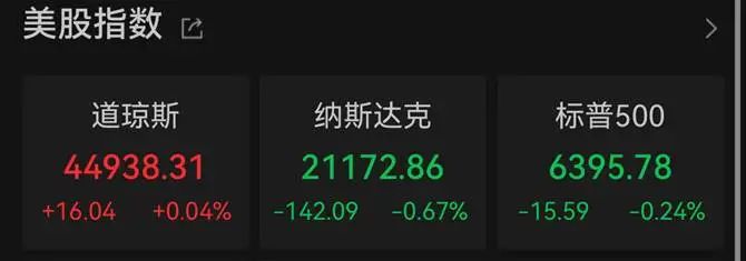 英特尔大跌！美股科技股被抛售